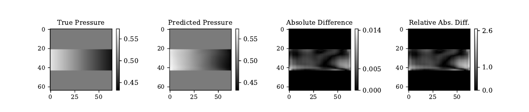 multifidelity field predictions